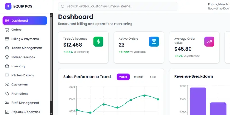 Dashboard EQUIP POS untuk manajemen billing restoran dengan grafik penjualan, status pesanan, dan ringkasan operasional