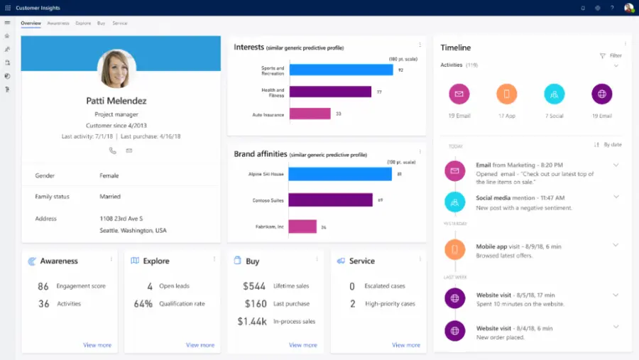 Retail CRM