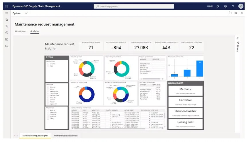 Microsoft Dynamics 365