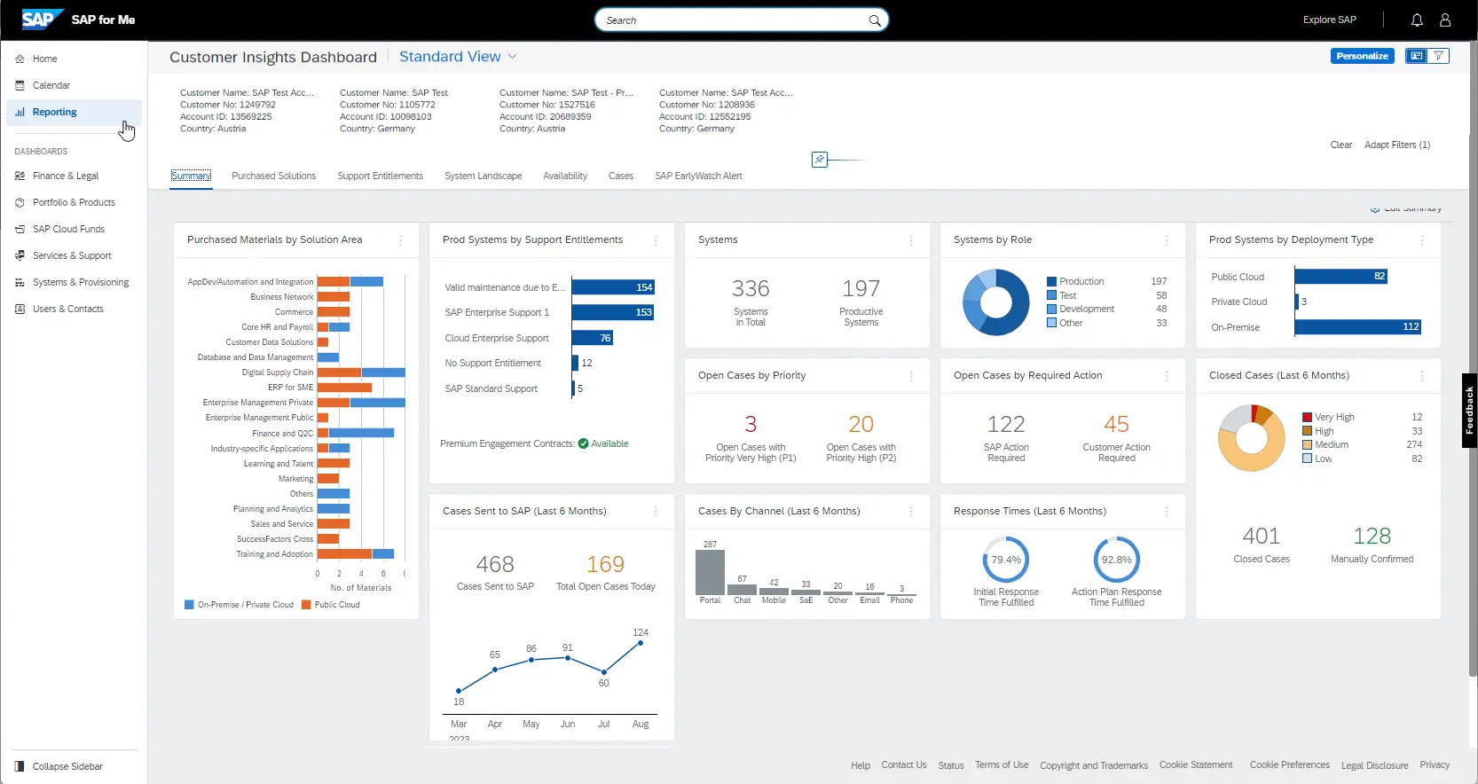 retail CRM