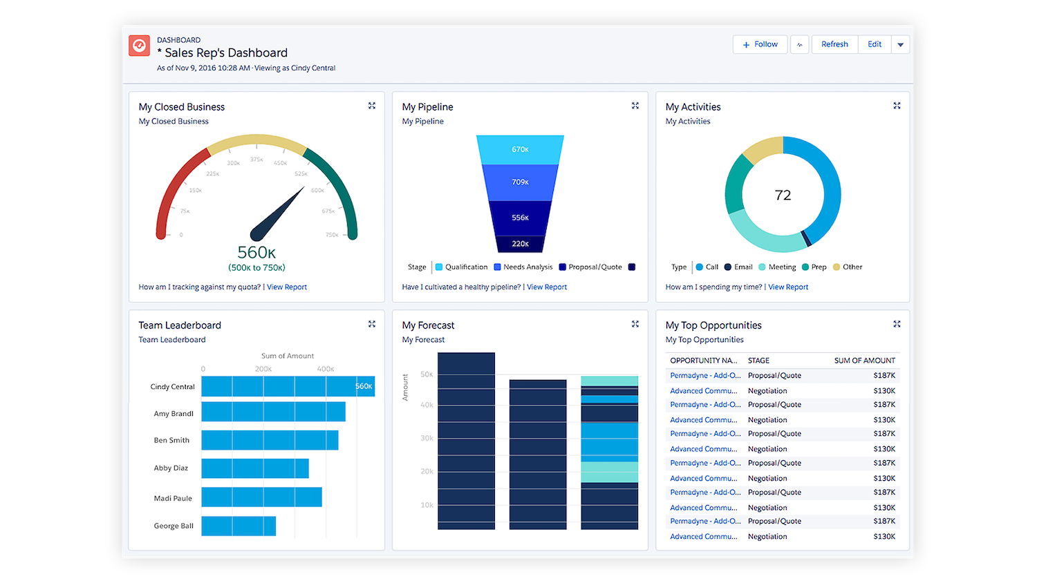 retail crm