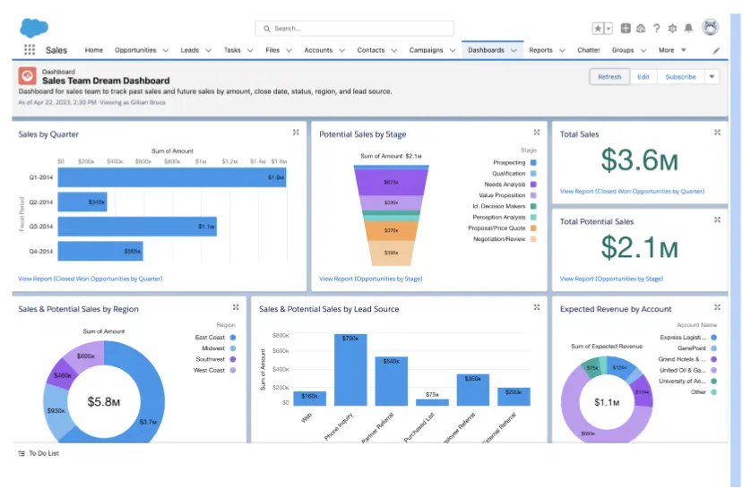 Salesforce Sales Cloud