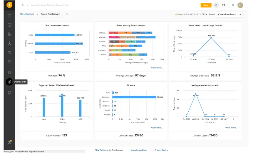 Freshsales by Freshworks