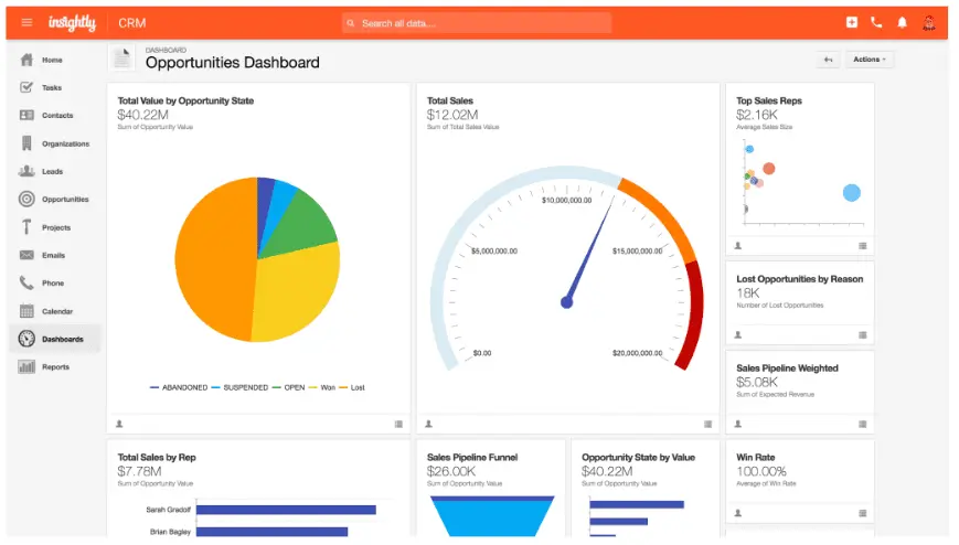Insightly CRM