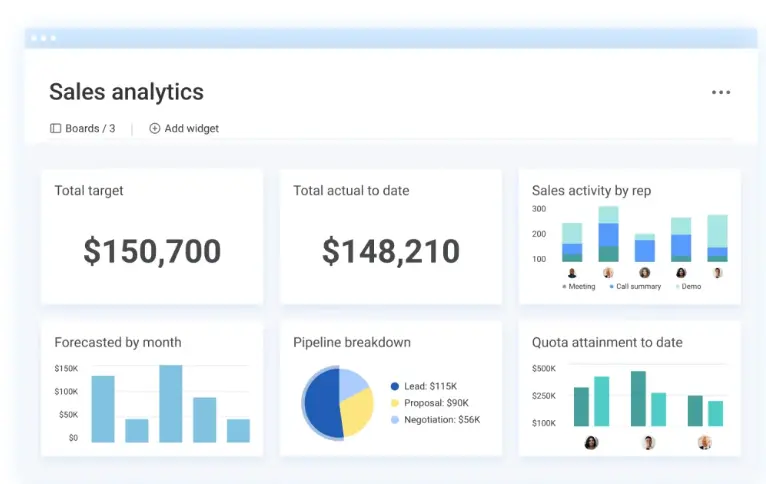 Monday Sales CRM
