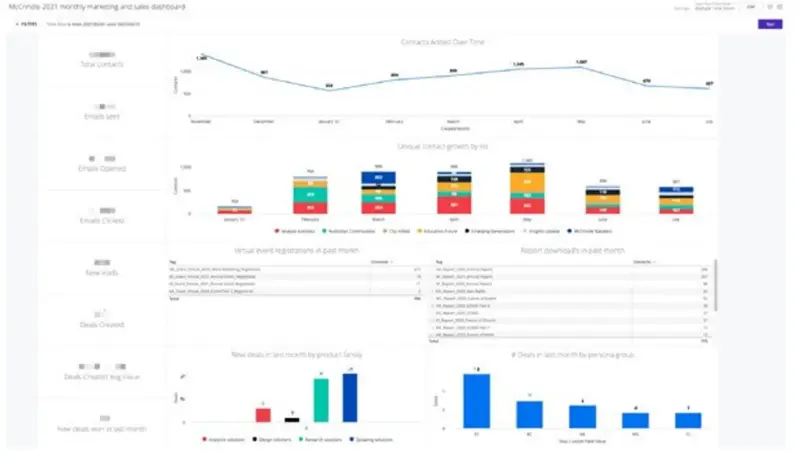 ActiveCampaign CRM