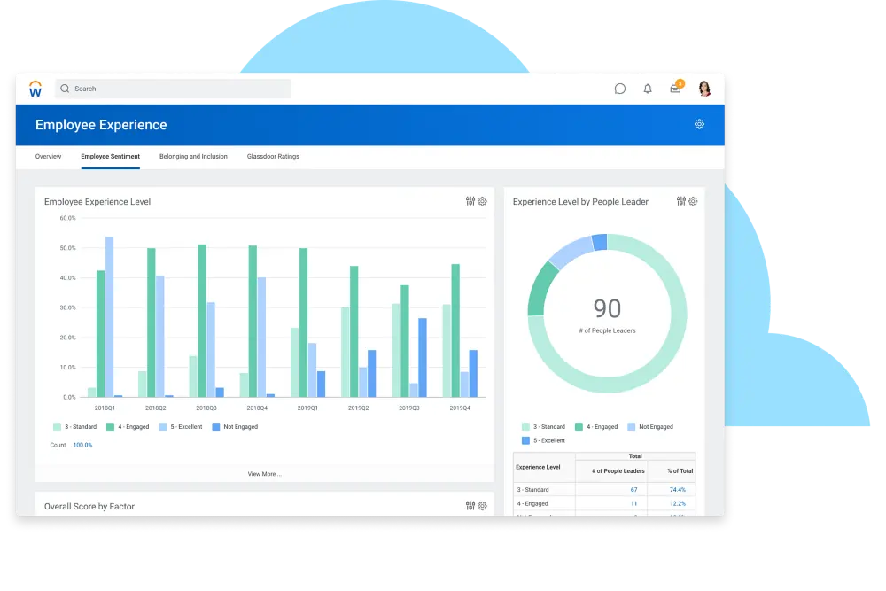 AI HR Software
