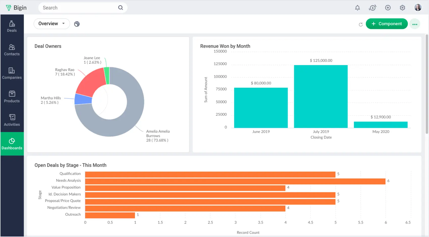 retail crm