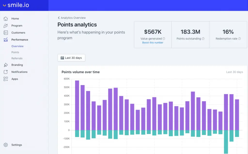 Aplikasi Loyalty Program Smile.io