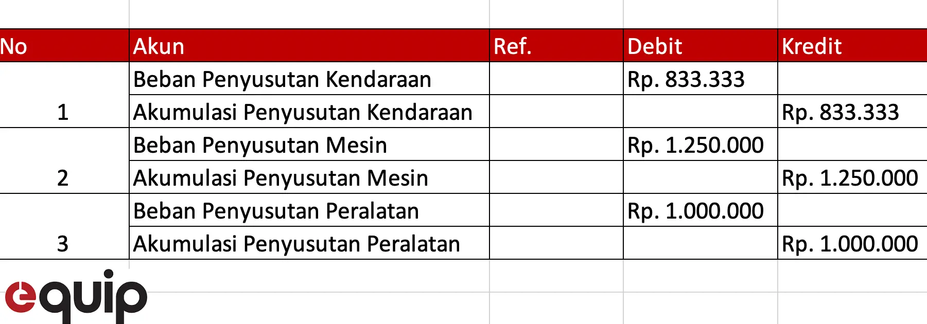 contoh perhitungan jurnal penyesuaian