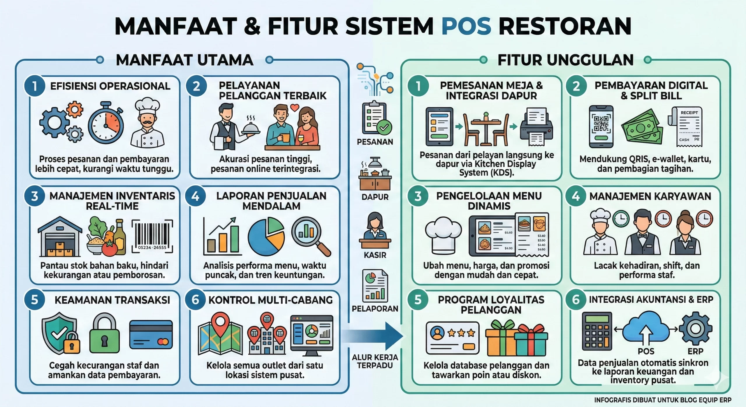 infografis POS Restoran