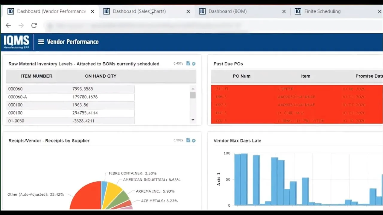 software manufaktur untuk industri f&b