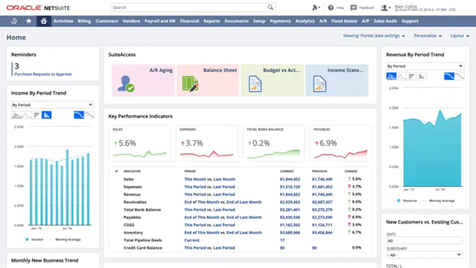 retail crm