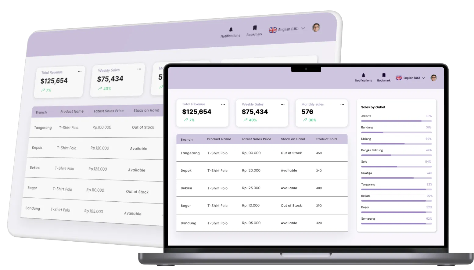 total dashboard pos