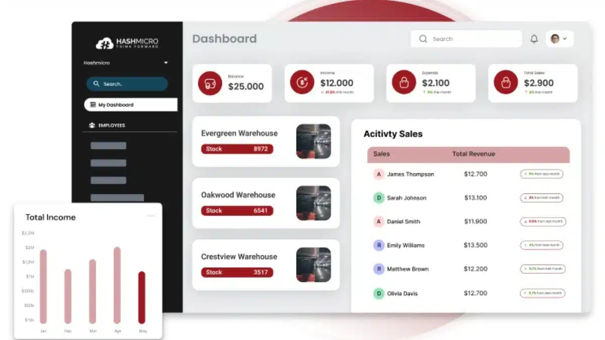 Aplikasi WMS Hashmicro