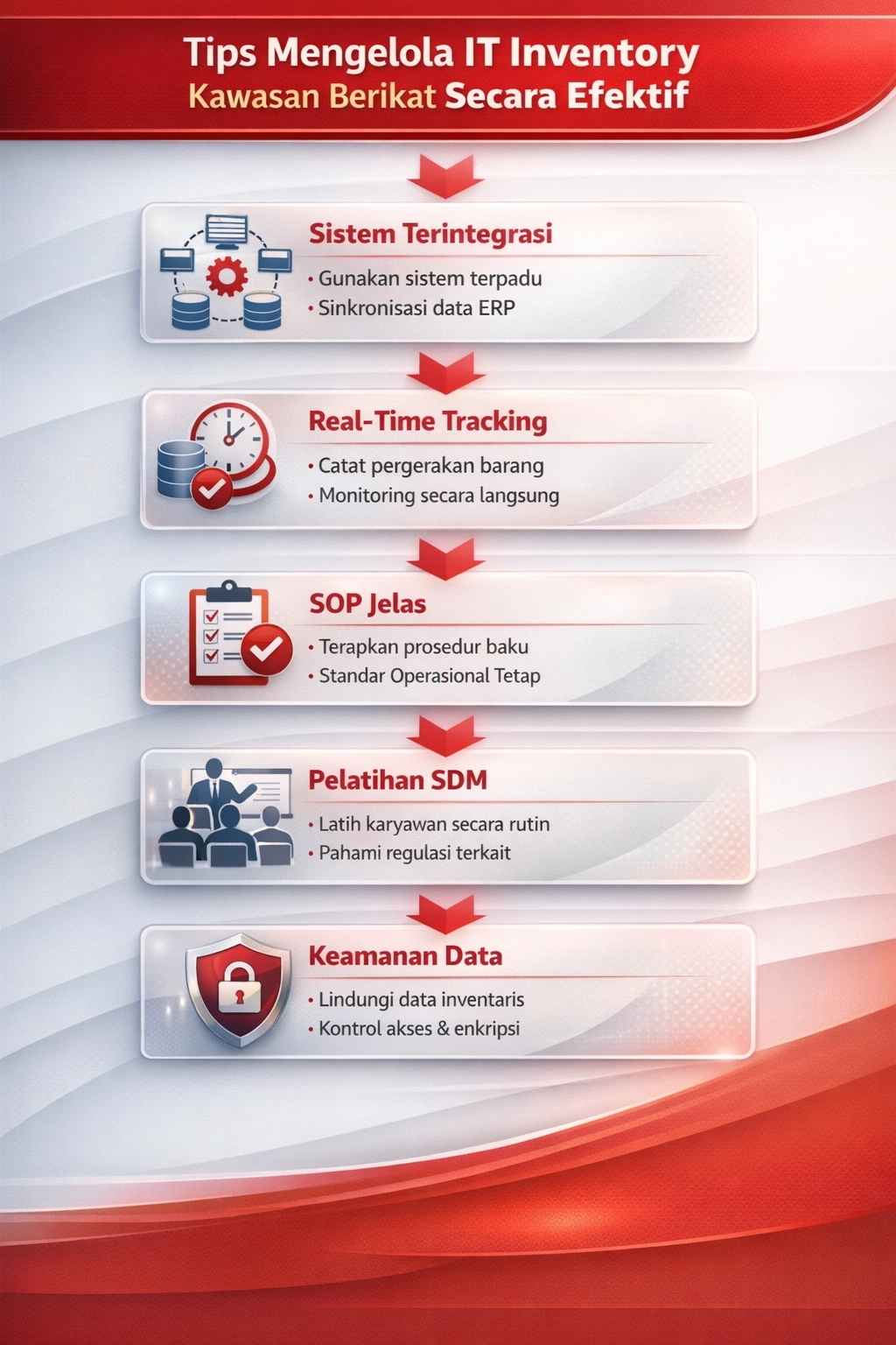 premium vertical infographic titled "Tips Mengelola IT Inventory Kawasan Berikat Secara Efektif", clean white background with red gradient accents (#9c161d), glassmorphism cards, modern corporate style, 5 sections with icons: Sistem Terintegrasi (network/integration icon) Real-time Tracking (clock/data icon) SOP Jelas (checklist/workflow icon) Pelatihan SDM (training/team icon) Keamanan Data (shield/security icon) each section contains short Indonesian text (2 lines), connected with arrows, soft shadows, subtle 3D depth, elegant typography, not flat, high resolution