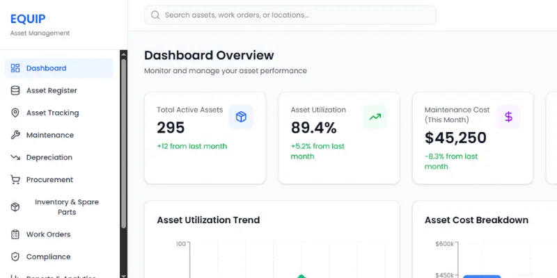 Dashboard manajemen aset EQUIP dengan ringkasan kinerja aset, grafik utilisasi, status aset, dan tabel registrasi aset
