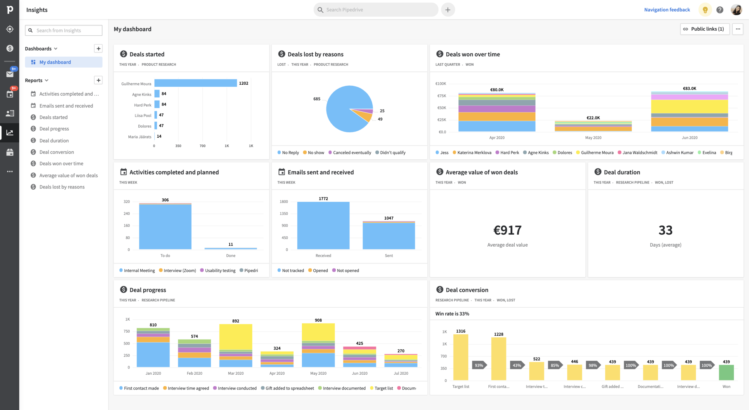 Pipedrive-dashboard