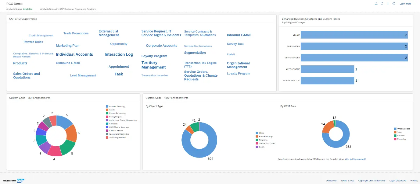 SAP-dashboard