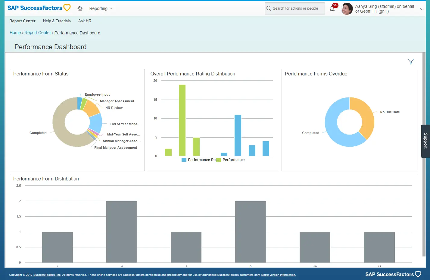 SAP dashboard