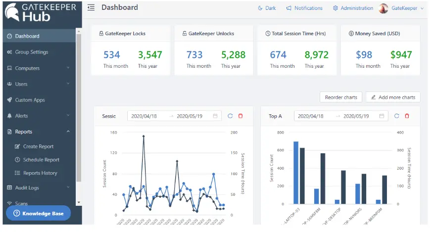 Gatekeeper dashboard