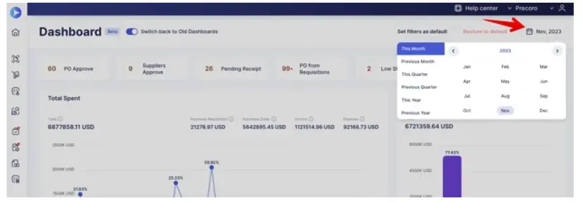 Precoro dashboard 