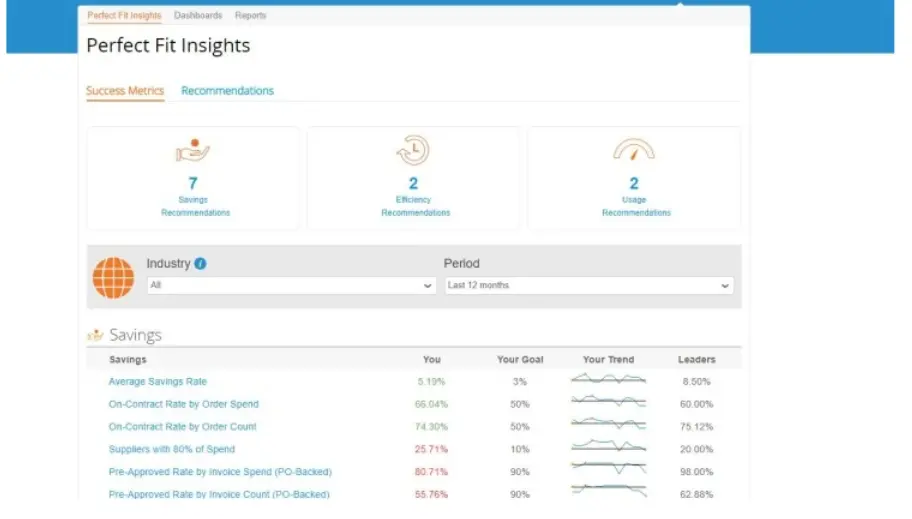Coupa dashboard
