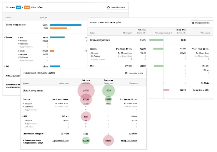 Beeline dashboard