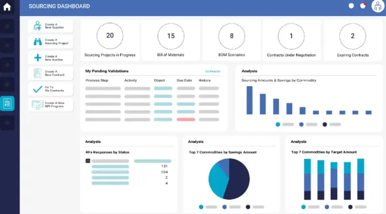 Ivalua dashboard
