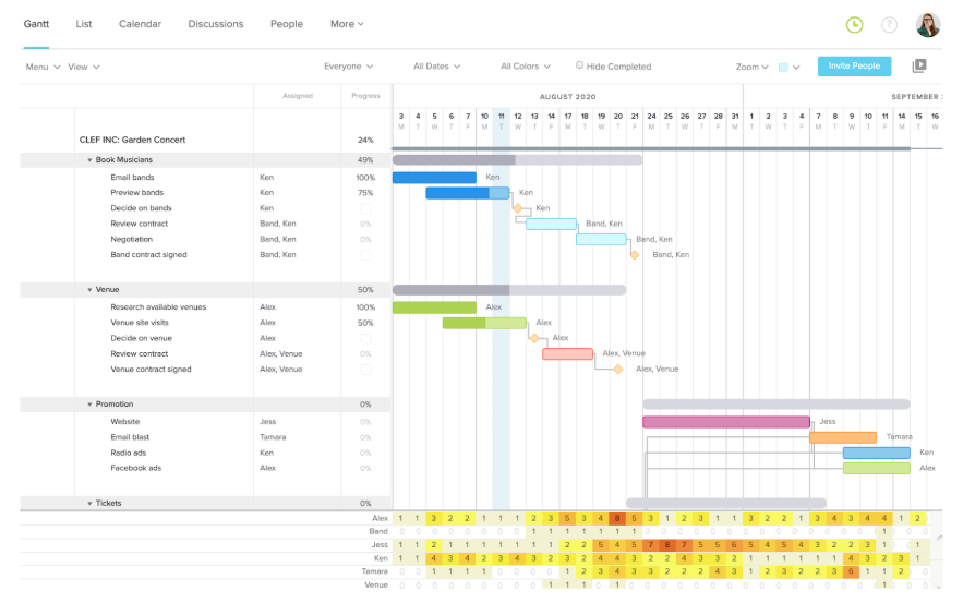 TeamGantt