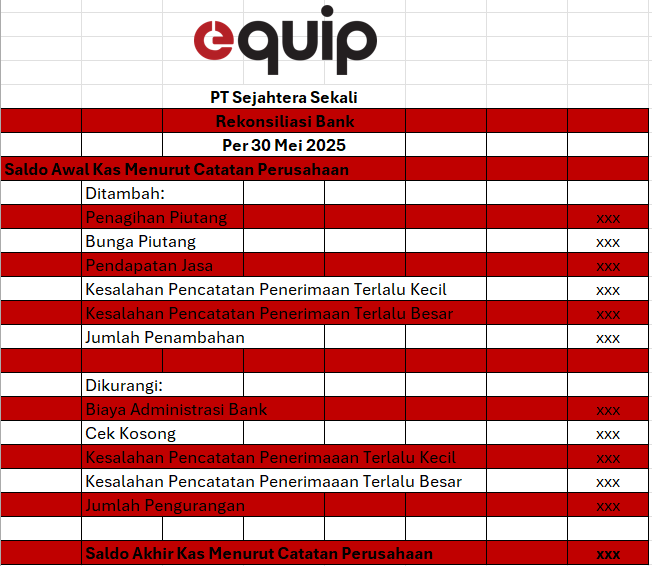Bentuk Staffel EQUIP