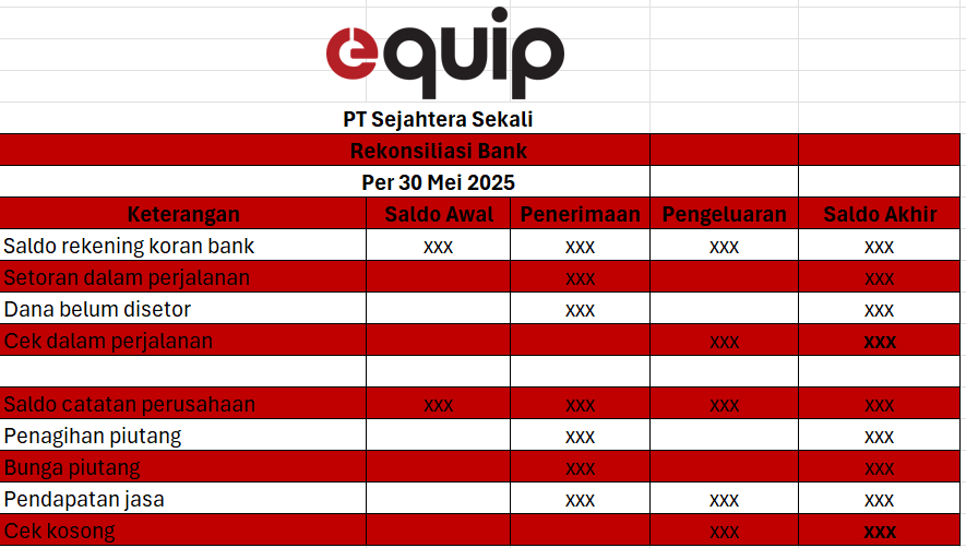 Bentuk 4 Kolom EQUIP