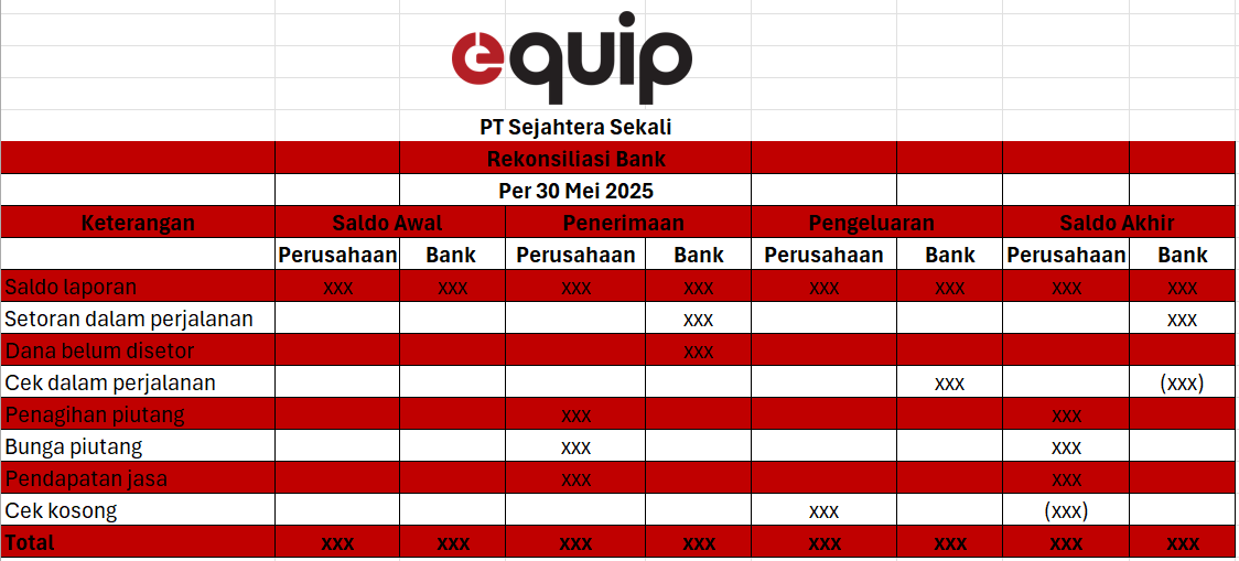Bentuk 8 Kolom EQUIP