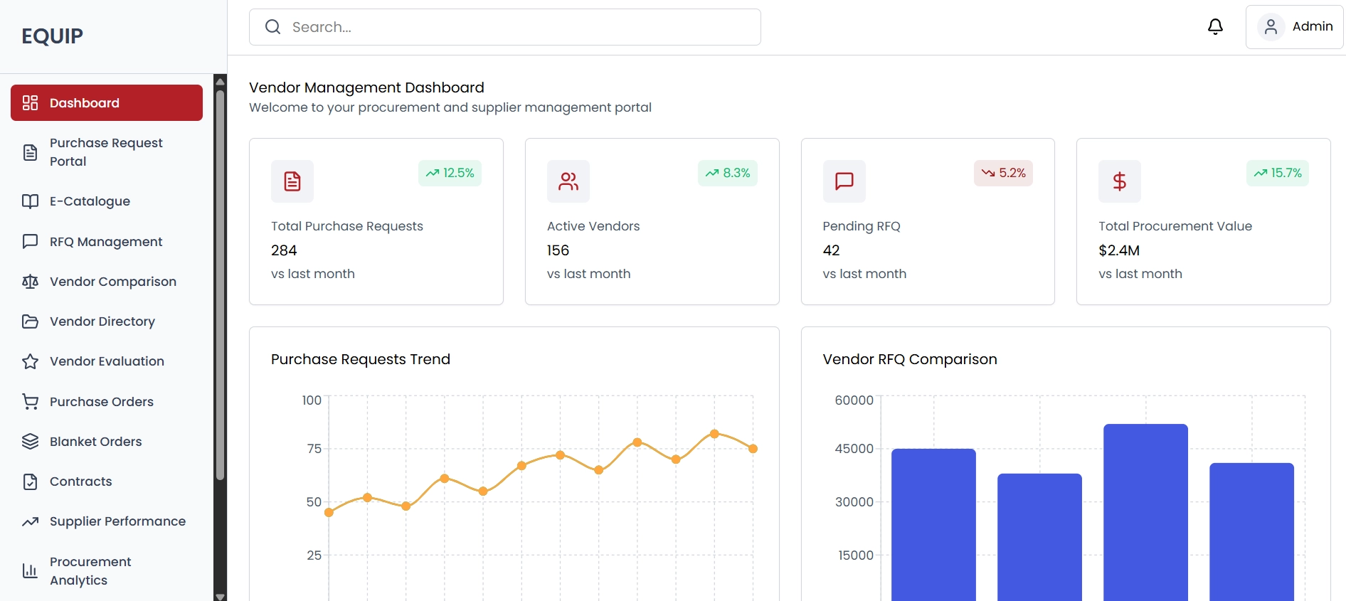 UI Vendor Management EQUIP