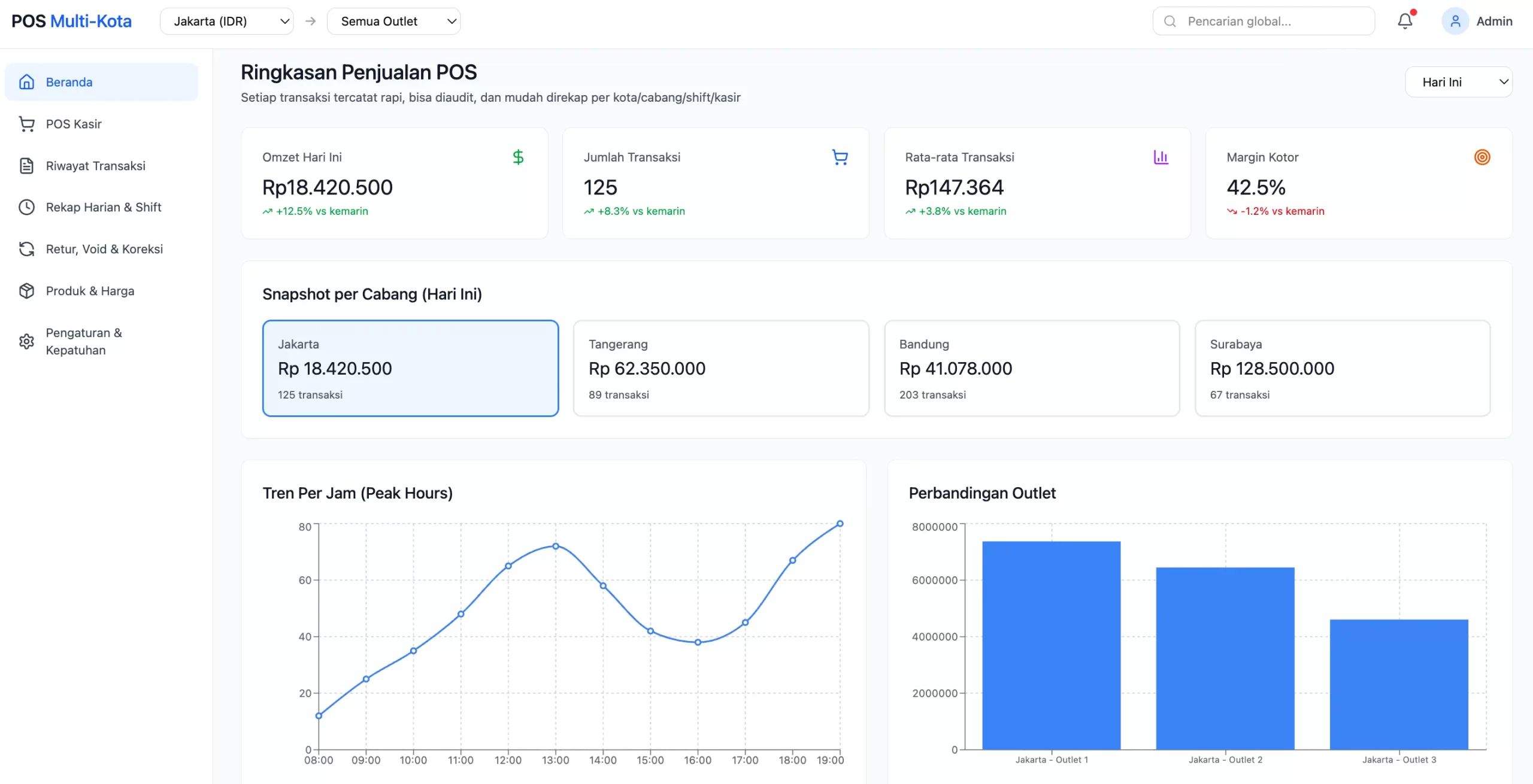 aplikasi pencatatan penjualan equip