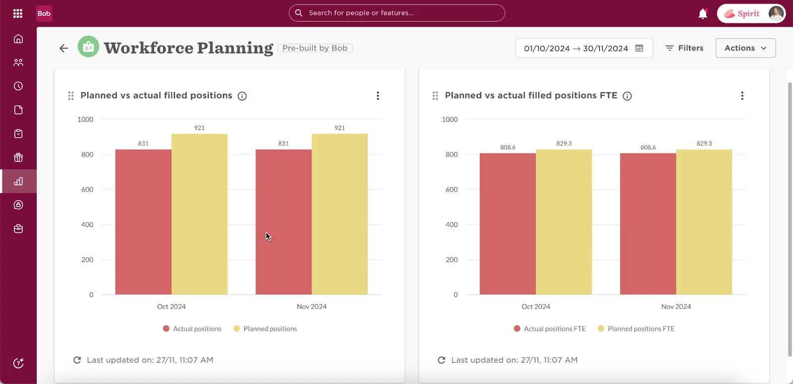 bob dashboard