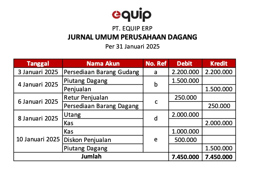 contoh jurnal umum perusahaan dagang