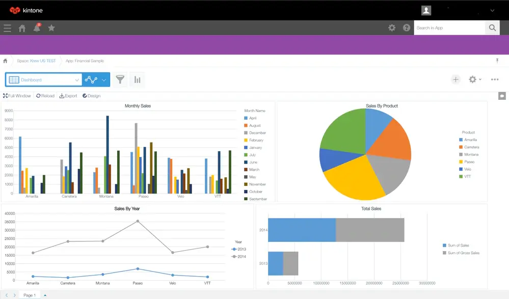 kintone-dashboard