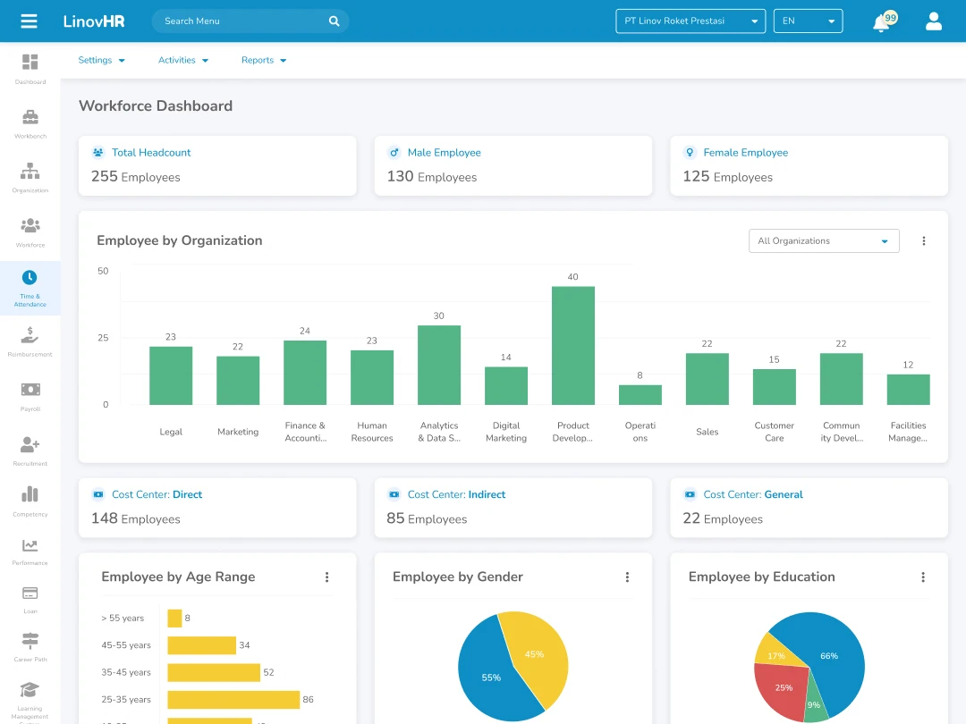LinovHR dashboard