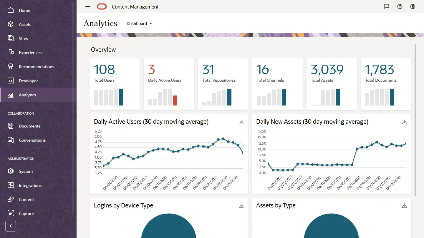 oracle hcm dashboard