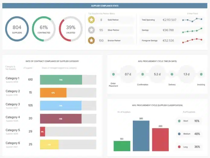 scm software