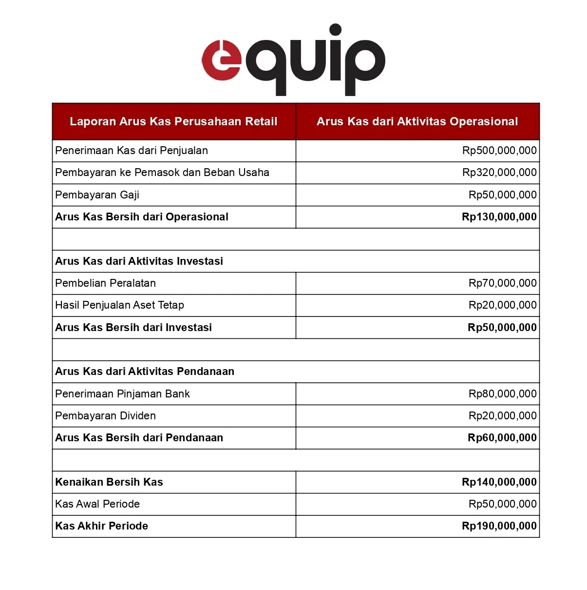laporan keuangan perusahaan retail