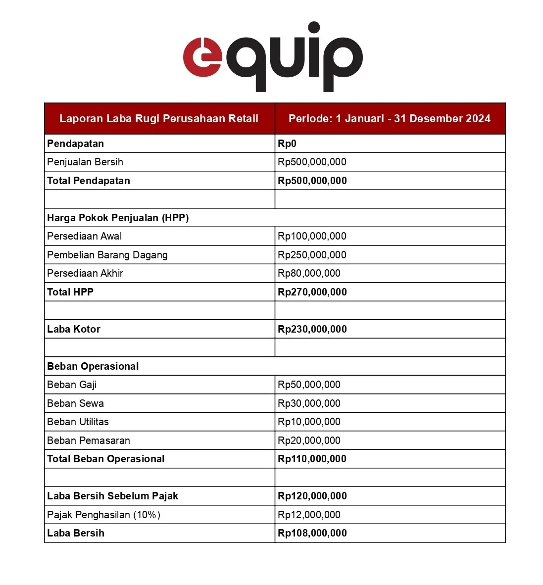 laporan keuangan perusahaan retail