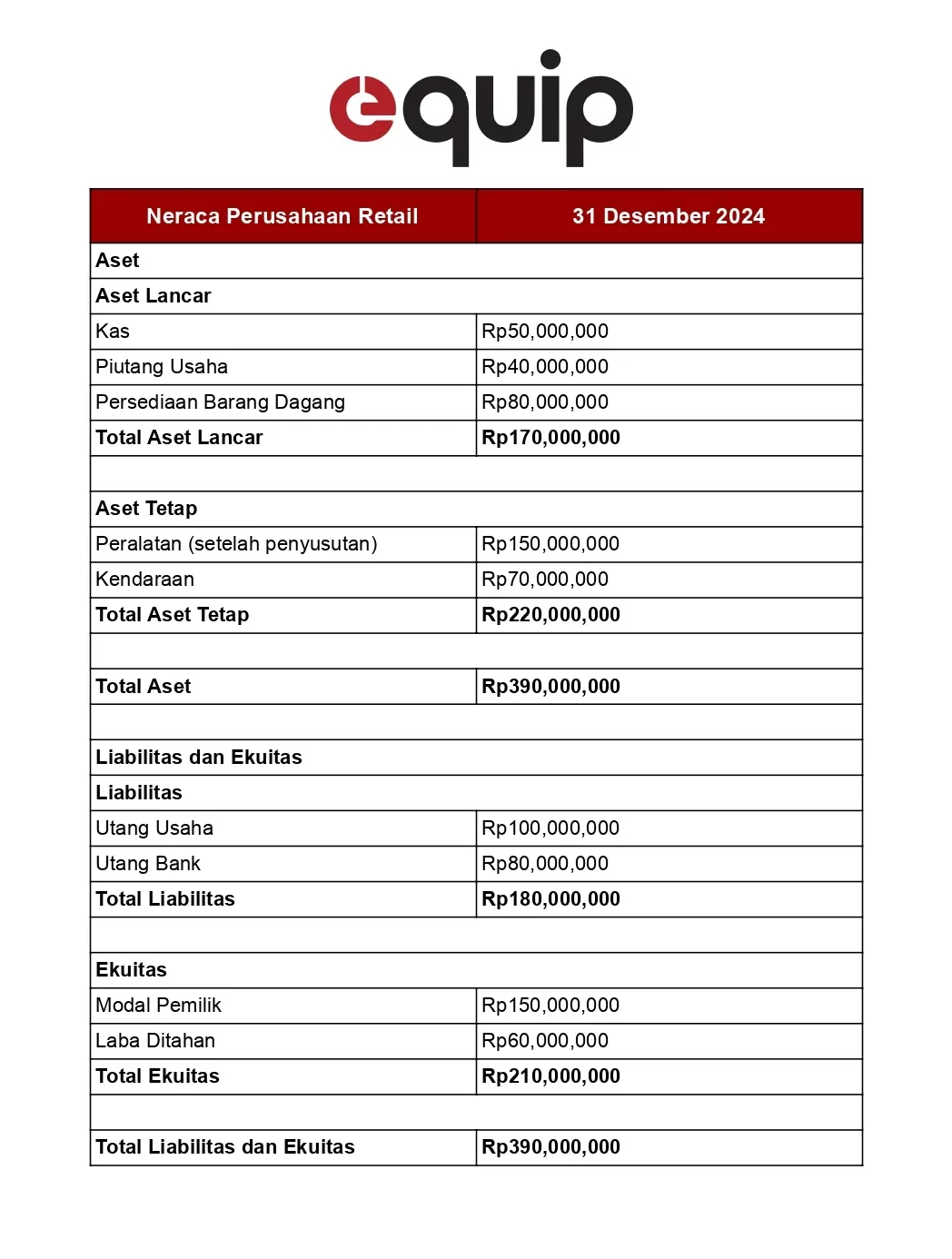 laporan keuangan perusahaan retail