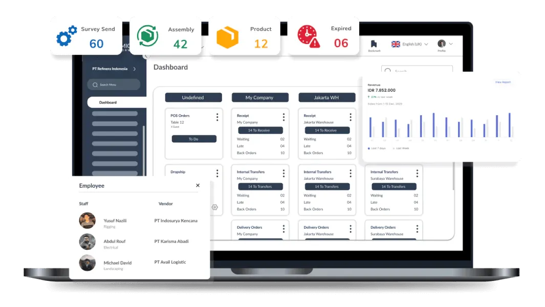 software distributor pabrik pangan