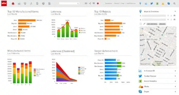 scm software