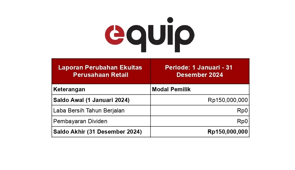 laporan keuangan peusahaan retail
