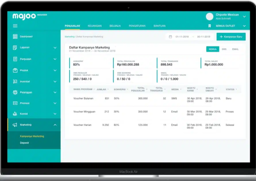 aplikasi minimarket majoo