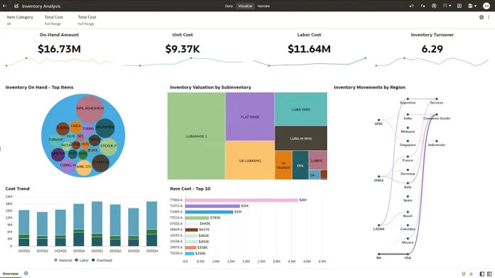 Oracle SCM