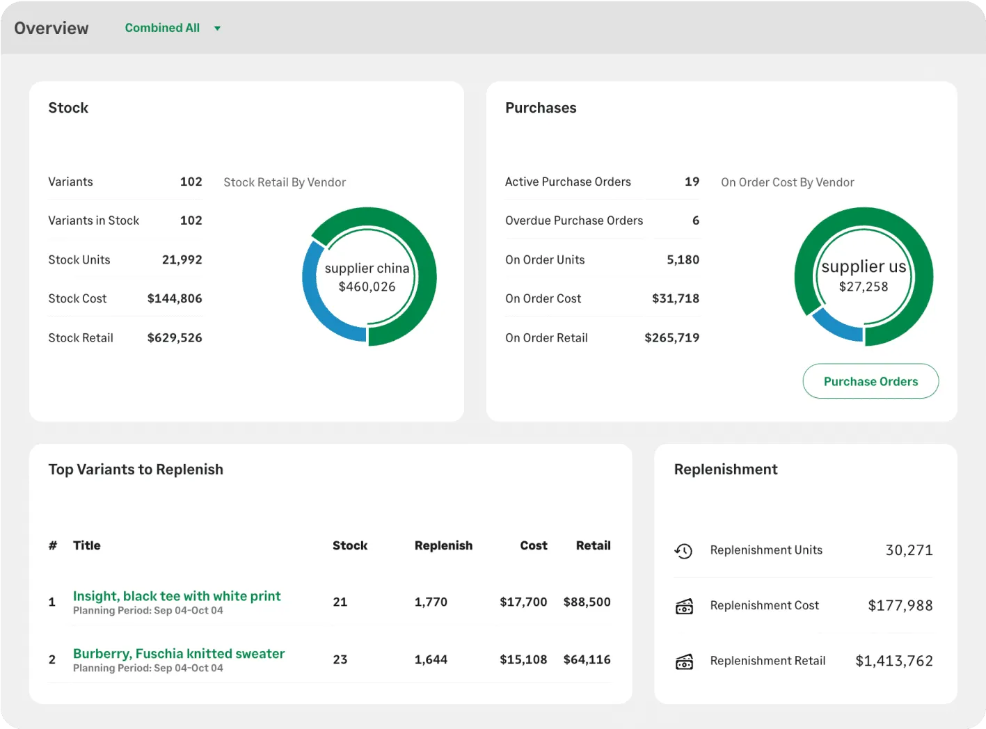 software inventory bisnis fashion
